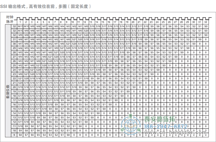 AC61_SSI_P工業(yè)不銹鋼型光電絕對(duì)值編碼器(SSI輸出格式，高有效位在前，多圈(固定長(zhǎng)度)) 德國(guó)hengstler(亨士樂(lè))編碼器