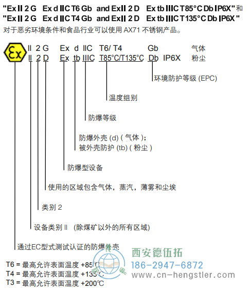 AX70_AX71-SSI-P防爆光電絕對值編碼器 - 德國hengstler(亨士樂)編碼器 AX70_AX71-SSI-P防爆光電絕對值編碼器 - 德國hengstler(亨士樂)編碼器