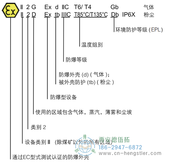 RX70TI/RX71TI工業(yè)防爆增量編碼器 - 德國(guó)hengstler(亨士樂(lè))編碼器 RX70TI/RX71TI工業(yè)防爆增量編碼器 - 德國(guó)hengstler(亨士樂(lè))編碼器