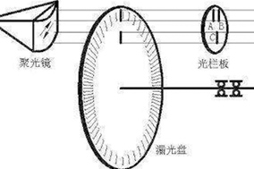 如何選擇Hengstler編碼器每轉(zhuǎn)的脈沖數(shù) - 德國(guó)Hengstler(亨士樂)授權(quán)代理