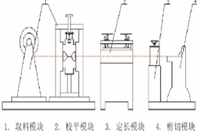 亨士樂編碼器在自動(dòng)剪板機(jī)控制方面的應(yīng)用 - 德國(guó)Hengstler(亨士樂)授權(quán)代理