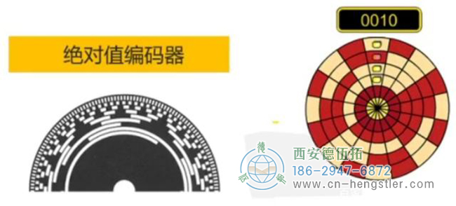 絕對(duì)編碼器碼盤(pán) - 西安德伍拓自動(dòng)化傳動(dòng)系統(tǒng)有限公司 絕對(duì)編碼器碼盤(pán) - 西安德伍拓自動(dòng)化傳動(dòng)系統(tǒng)有限公司