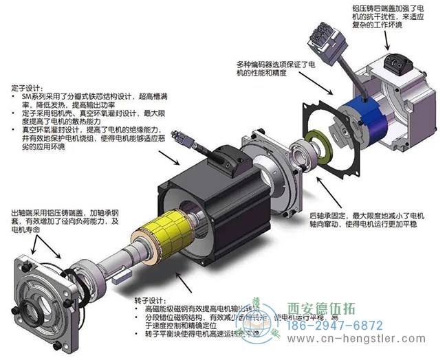 步進(jìn)電機(jī)與Hengstler編碼器的結(jié)合可以在三個(gè)方面帶來(lái)性能的提高。