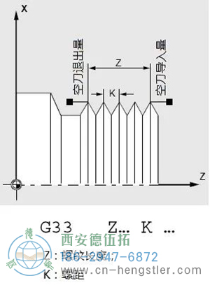 螺紋切削指令G33 螺紋切削指令G33