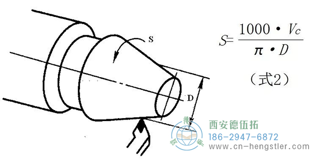 線速度(表面速度)的計(jì)算 線速度(表面速度)的計(jì)算