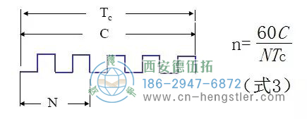 測(cè)速原理 測(cè)速原理