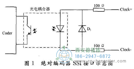 具有SSI接口的絕對值編碼器所需的時鐘激勵信號 具有SSI接口的絕對值編碼器所需的時鐘激勵信號