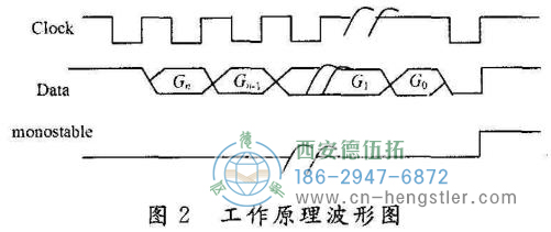 絕對值編碼器接口的設計及編程 絕對值編碼器接口的設計及編程
