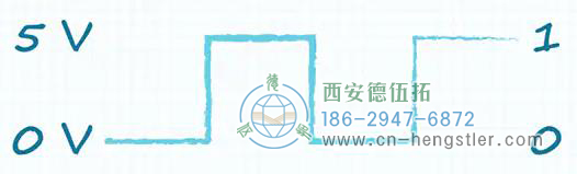 數(shù)字編碼器的通用方波輸出示意圖 數(shù)字編碼器的通用方波輸出示意圖