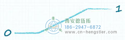 上拉電阻會顯著降低輸出電壓轉(zhuǎn)換速率示意圖 上拉電阻會顯著降低輸出電壓轉(zhuǎn)換速率示意圖