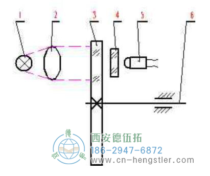 光電脈沖編碼器的內(nèi)部結(jié)構(gòu) 光電脈沖編碼器的內(nèi)部結(jié)構(gòu)