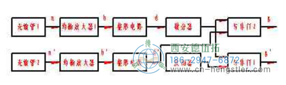 圖2.6光電脈沖編碼器電路圖 圖2.6光電脈沖編碼器電路圖