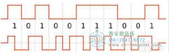 數(shù)字單圈絕對編碼器信號(hào)