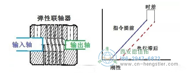 高位數(shù)字17位數(shù)字串行信號(hào)、19位、22位、25位高分辨率等。