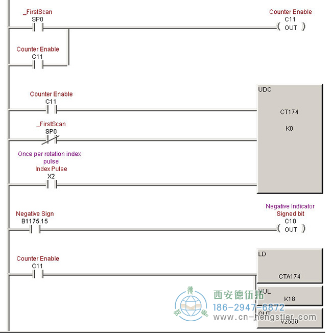 這幅圖像是用于光編碼器的脈沖級轉(zhuǎn)換的PLC代碼。 這幅圖像是用于光編碼器的脈沖級轉(zhuǎn)換的PLC代碼。