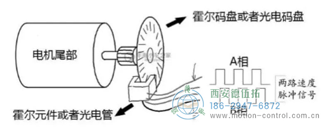 圖為霍爾編碼器的工作原理