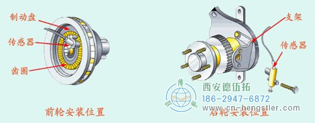 圖為傳統(tǒng)的使用傳感器測量汽車輪速的安裝示意圖 圖為傳統(tǒng)的使用傳感器測量汽車輪速的安裝示意圖