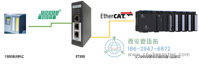 profinet信號與ethercat信號的編碼器通過網(wǎng)關(guān)相互轉(zhuǎn)換示意圖 profinet信號與ethercat信號的編碼器通過網(wǎng)關(guān)相互轉(zhuǎn)換示意圖