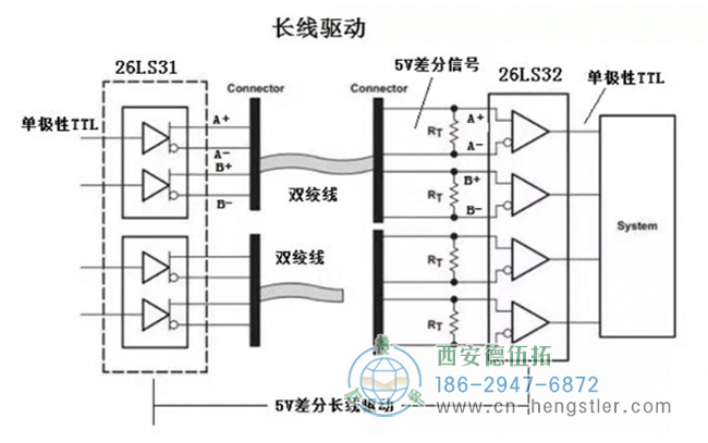 圖為長線型驅動編碼器的電路原理圖 圖為長線型驅動編碼器的電路原理圖