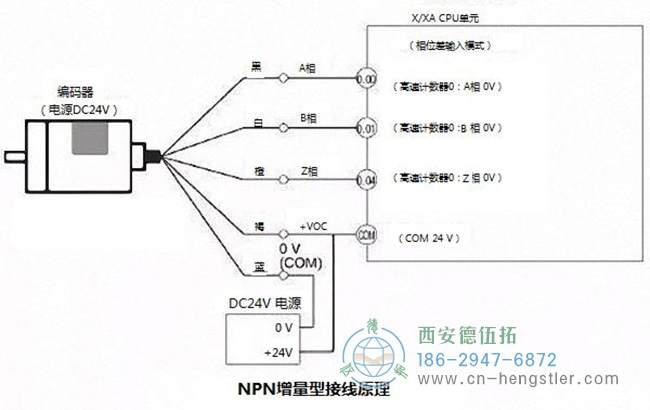 圖為亨士樂(lè)編碼器的接線示意圖 圖為亨士樂(lè)編碼器的接線示意圖