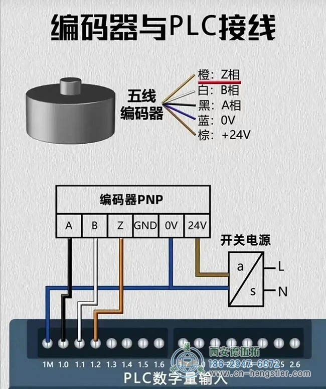 圖為亨士樂編碼器與PLC接線示意圖 圖為亨士樂編碼器與PLC接線示意圖